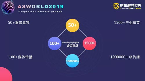 攜手服務(wù)10萬(wàn)修理廠，零公里冠名2019汽車服務(wù)世界大會(huì)冬季峰會(huì)，驅(qū)動(dòng)行業(yè)升級(jí)體驗(yàn)